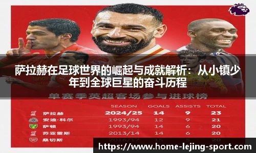 萨拉赫在足球世界的崛起与成就解析：从小镇少年到全球巨星的奋斗历程