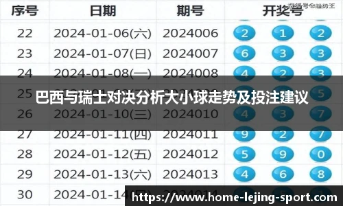 巴西与瑞士对决分析大小球走势及投注建议